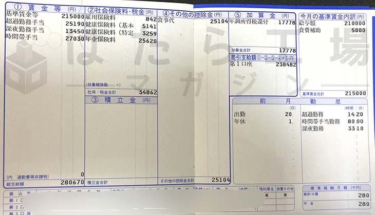 トヨタ期間工　8ヶ月目の給与明細